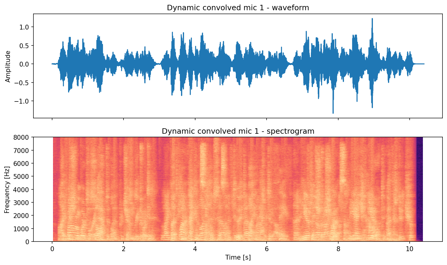Dynamic convolved mic 1 pair plot