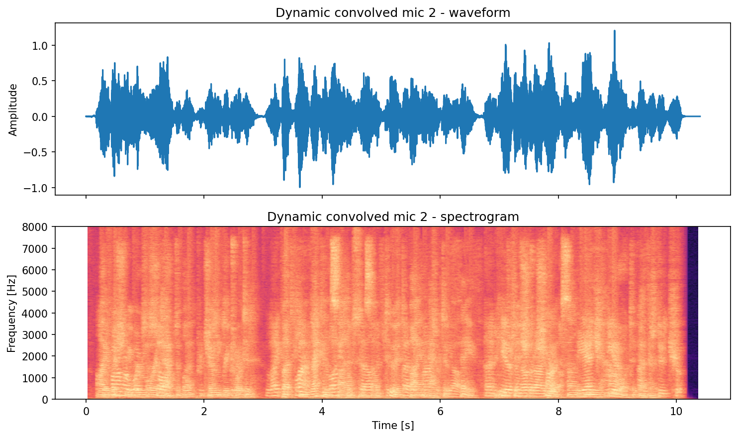 Dynamic convolved mic 2 pair plot