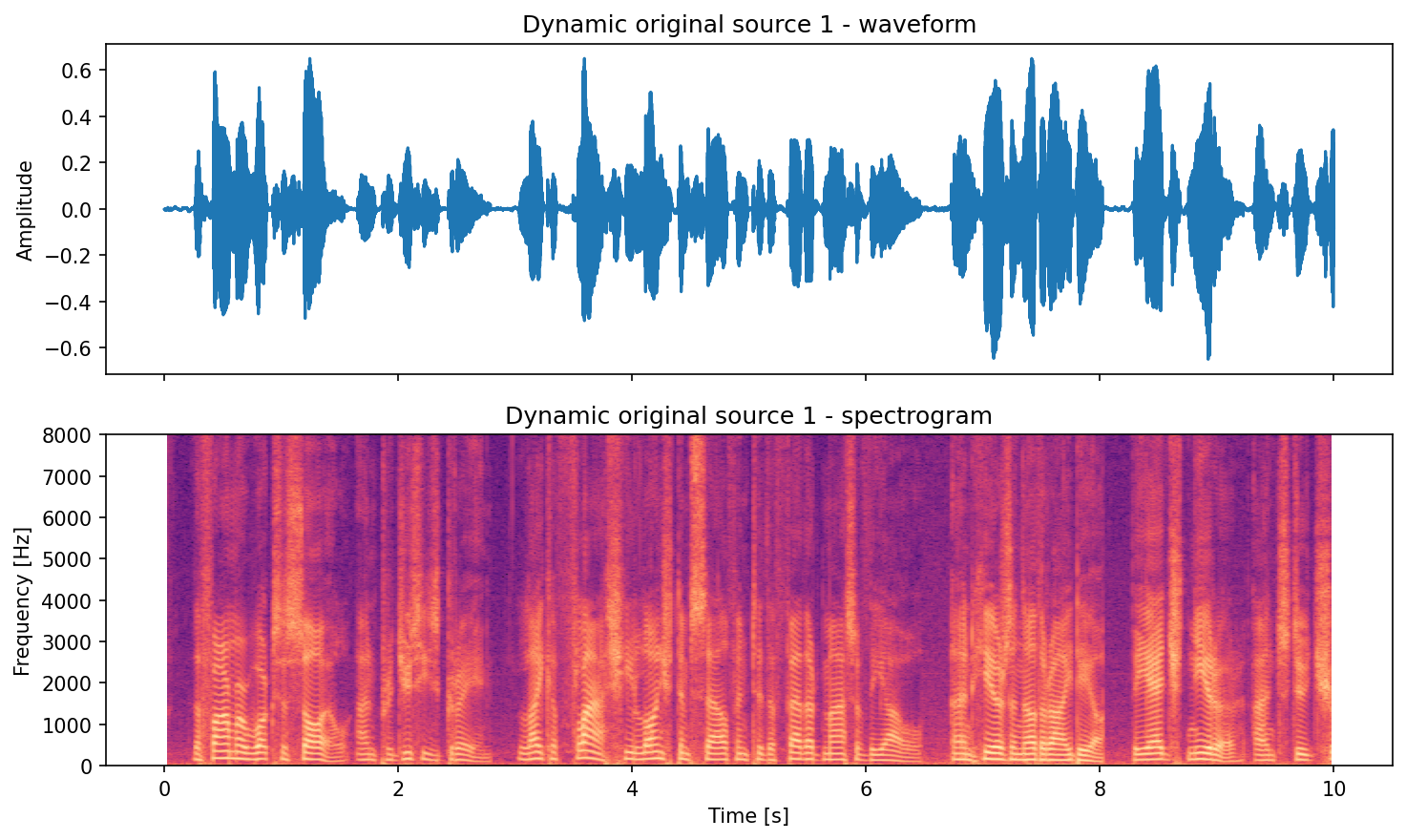 Dynamic original source 1 pair plot