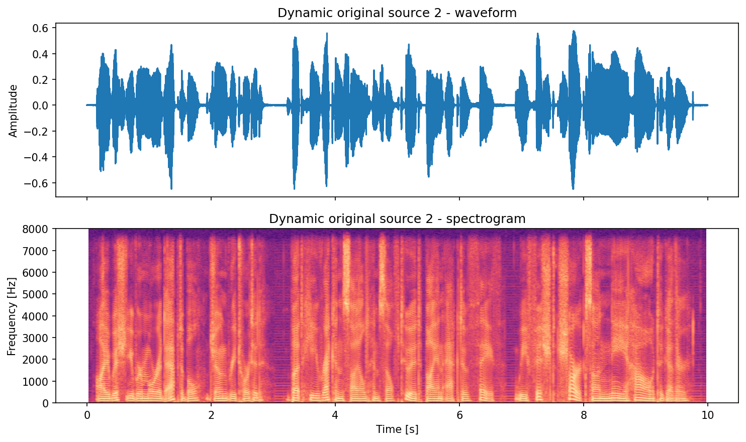 Dynamic original source 2 pair plot