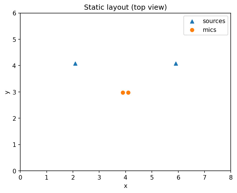 Static layout