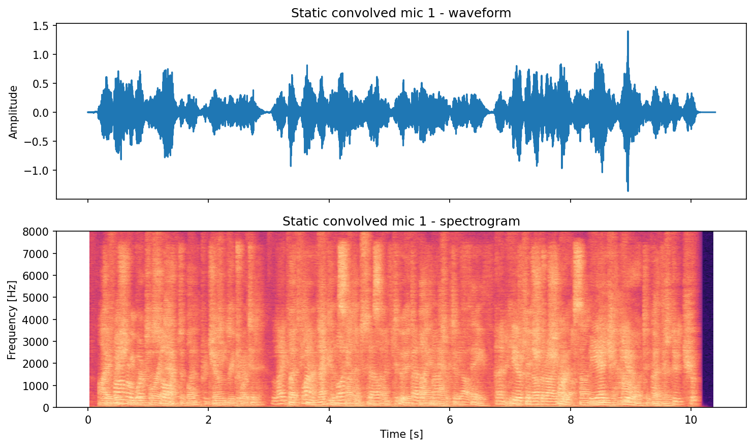 Static convolved mic 1 pair plot