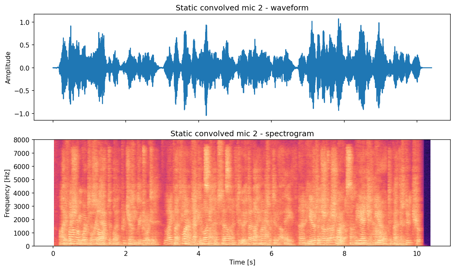 Static convolved mic 2 pair plot